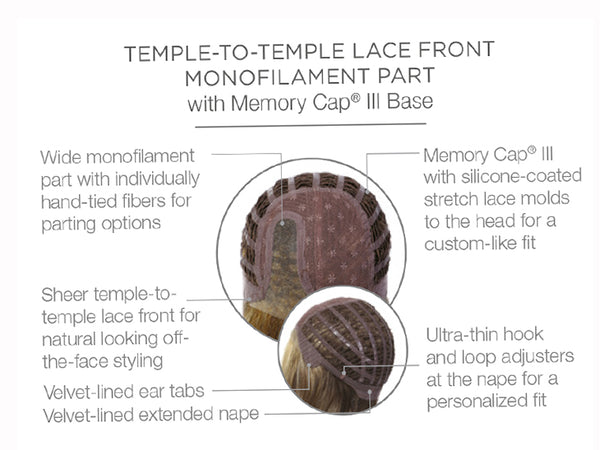 Ahead Of The Curve : Lace Front Mono Top Synthetic Wig