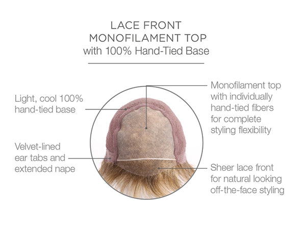 Center Stage : Lace Front Synthetic wig