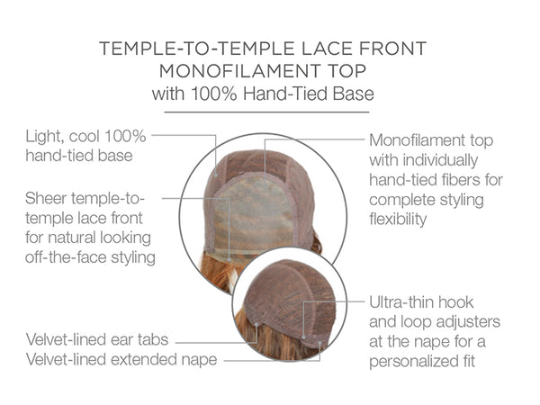 Editor's Pick Elite : HF Lace Front Mono Top Synthetic Wig